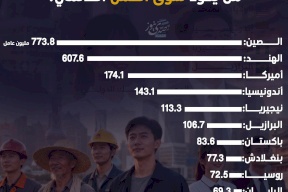 خريطة القوى العاملة.. من يقود سوق العمل العالمي؟