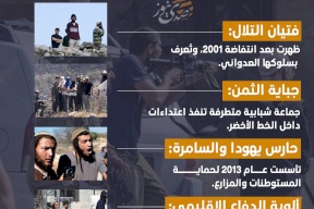 4 جماعات استيطانية تنكل بالفلسطينيين في الضفة الغربية