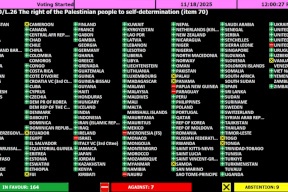 Massive UN Support for the Palestinian People's Right to Self-Determination