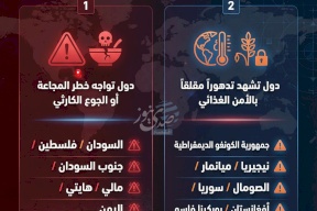 إنفوغراف- خريطة الجوع العالمي: فلسطين ضمن النقاط الساخنة