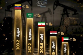 خزائن الذهب الأسود: أكبر 5 دول في احتياطي النفط العالمي