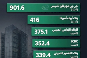 أكبر 6 بنوك في العالم من حيث القيمة السوقية