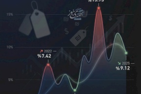 قفزات أسعار الجملة في فلسطين: 5 سنوات من التقلبات الحادة