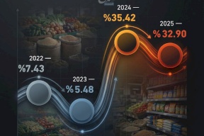تقلبات حادة.. نسب تغيّر أسعار المنتج في فلسطين خلال 4 سنوات
