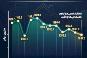 القروض الممنوحة بضمان الرهن العقاري في فلسطين - 2025
