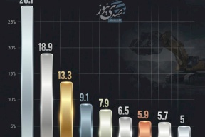 القصدير الأفضل أداء بين المعادن خلال يناير 2026 