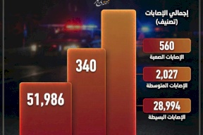 حصيلة ثقيلة على الطرق الفلسطينية.. قرابة 52 ألف مخالفة مرورية خطيرة و340 وفاة خلال 3 سنوات