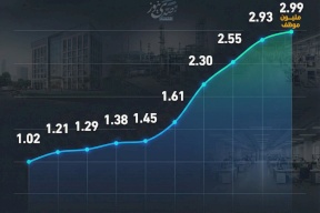 أكبر 10 جهات توظيف في العالم
