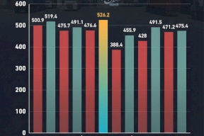 إنفوغراف: فجوة التجارة في فلسطين خلال عام 2025