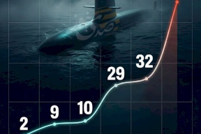 أكبر مشغلي الغواصات النووية في العالم