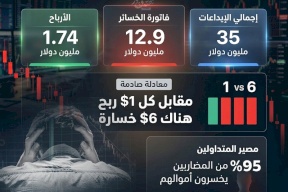 كيف تبخرت ملايين الدولارات في سوق الفوركس بفلسطين؟