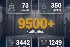 أكثر من 9500 أسير في سجون الاحتلال حتى آذار 2026