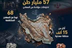 المعادن في إيران.. كنز استراتيجي يتجاوز النفط