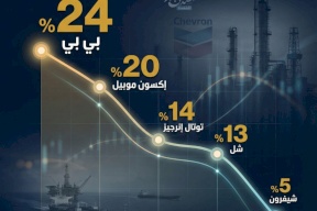شركات النفط الدولية الأكثر تضرراً من إغلاق مضيق هرمز