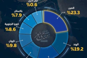 الدول المستوردة للغاز عبر مضيق هرمز