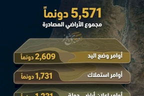 مصادرات الاحتلال للأراضي في الضفة الغربية خلال 2025