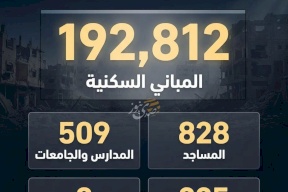 أعداد المباني المتضررة في قطاع غزة منذ السابع من أكتوبر 2023