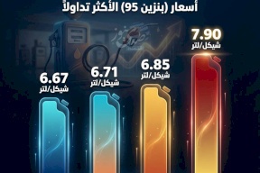 البنزين في فلسطين يسجل أعلى سعر منذ بداية 2026