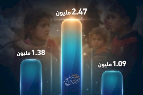 في يوم الطفل: فلسطين تحتضن 2.47 مليون صغير