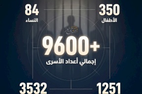الأسرى الفلسطينيون: أرقام جديدة حتى بداية نيسان 2026