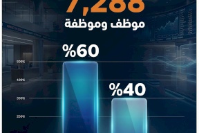 القوى العاملة في القطاع المصرفي الفلسطيني لعام 2025 