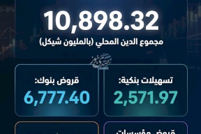 الدين المحلي على الحكومة الفلسطينية يتجاوز 10.8 مليار شيكل خلال شباط 2026