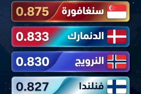 أعلى 5 دول في تصنيف الحكومات الرشيدة 2025