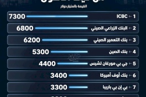 Les 10 plus grandes banques au monde en termes d'actifs