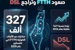 Internet en Palestine 2025 : Montée de la FTTH et déclin du DSL