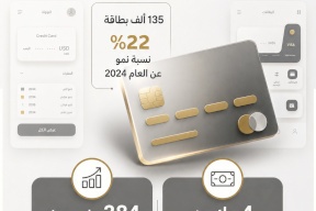 نمو متسارع للبطاقات الائتمانية في فلسطين خلال 2025