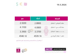 Taux de change des devises par rapport au shekel mardi (19 mai)