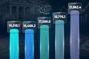 مسار إجمالي الودائع في المصارف الفلسطينية (2021 - 2025)