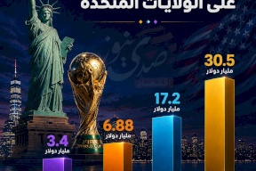الأثر الاقتصادي المتوقع لكأس العالم 2026 على الولايات المتحدة