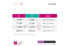 أسعار صرف العملات مقابل الشيكل الأحد (14 حزيران)
