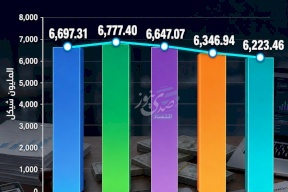 رصيد قروض البنوك المستحقة على الحكومة الفلسطينية حتى أيار 2026