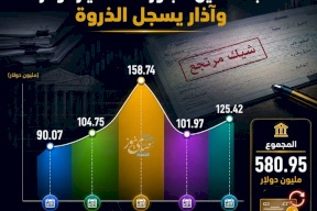 في 5 أشهر.. الشيكات المرتجعة بفلسطين تتجاوز نصف مليار دولار وآذار يسجل الذروة