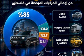 السيارات الخاصة تستحوذ على 85% من إجمالي المركبات المرخصة في فلسطين