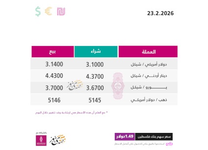 Taux de change des devises par rapport au shekel lundi (23 février)