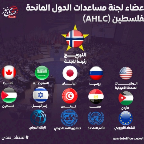أعضاء لجنة مساعدات الدول المانحة لفلسطين (AHLC)