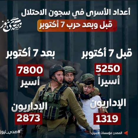 أعداد الأسرى في سجون الاحتلال قبل وبعد حرب 7 أكتوبر 