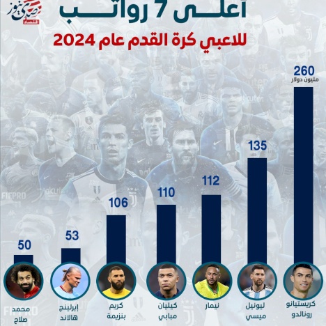 أعلى 7 رواتب للاعبي كرة القدم عام 2024