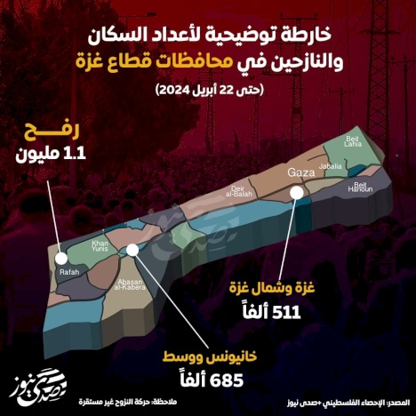 خارطة توضيحية لأعداد السكان والنازحين في محافظات قطاع غزة
