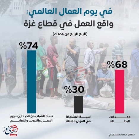 في يوم العمال العالمي: واقع العمل في قطاع غزة