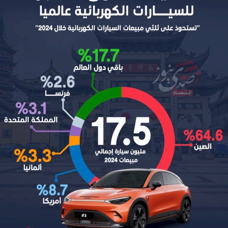 الصين السوق الأكبر للسيارات الكهربائية عالمياً