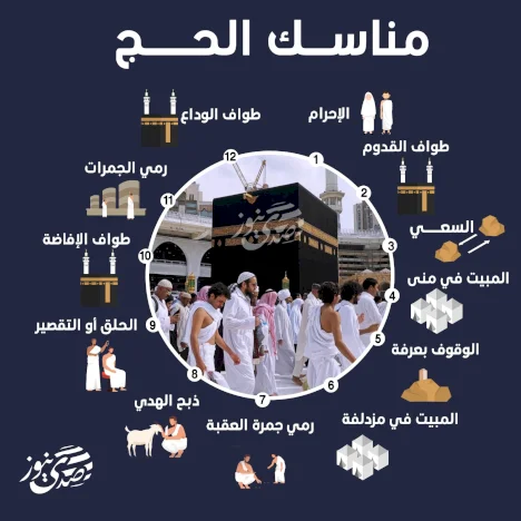 مراحل مناسك الحج: من الإحرام إلى طواف الوداع
