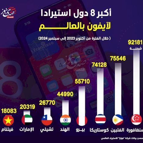 أكبر 8 دول استيرادا لآيفون بالعالم