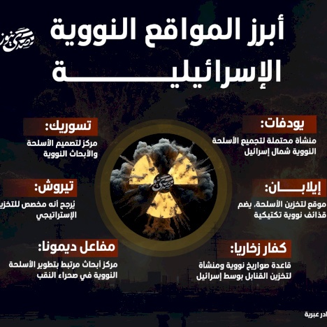 أبرز المواقع النووية الإسرائيلية