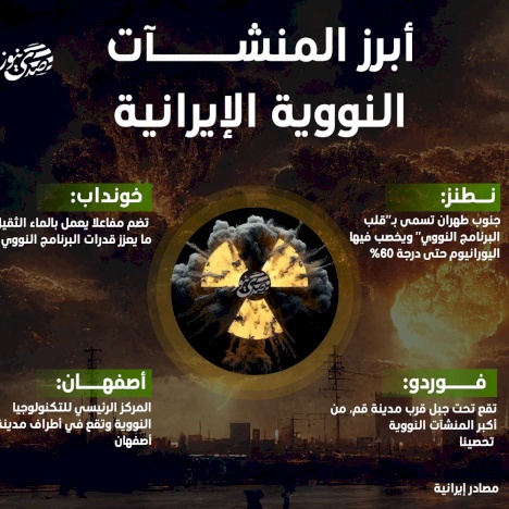 أبرز المنشآت النووية الإيرانية