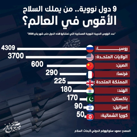 9 دول نووية.. من يملك السلاح الأقوى في العالم؟