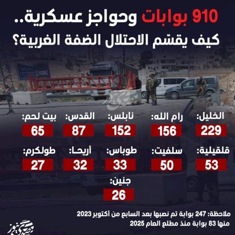 910 بوابات وحواجز عسكرية.. كيف يقسّم الاحتلال الضفة الغربية؟